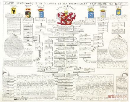 GUEDEVILLE Nicolas | Carte Genealogique de Pologne et les Principalles Branches de ses Rois